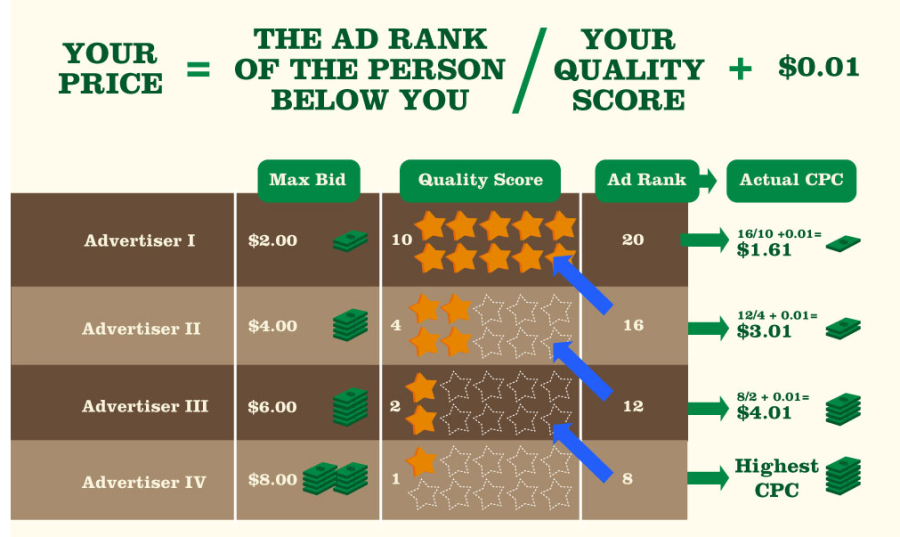 AdWords Actual Cost Per Click
