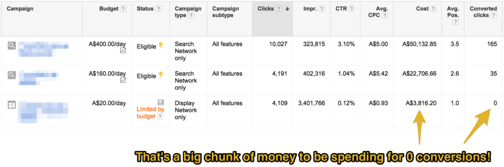AdWords Campaign Analysis