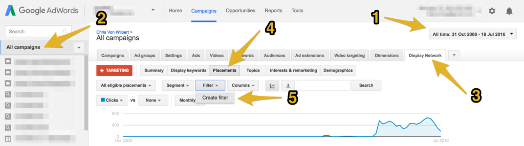 AdWords Display Network Placements