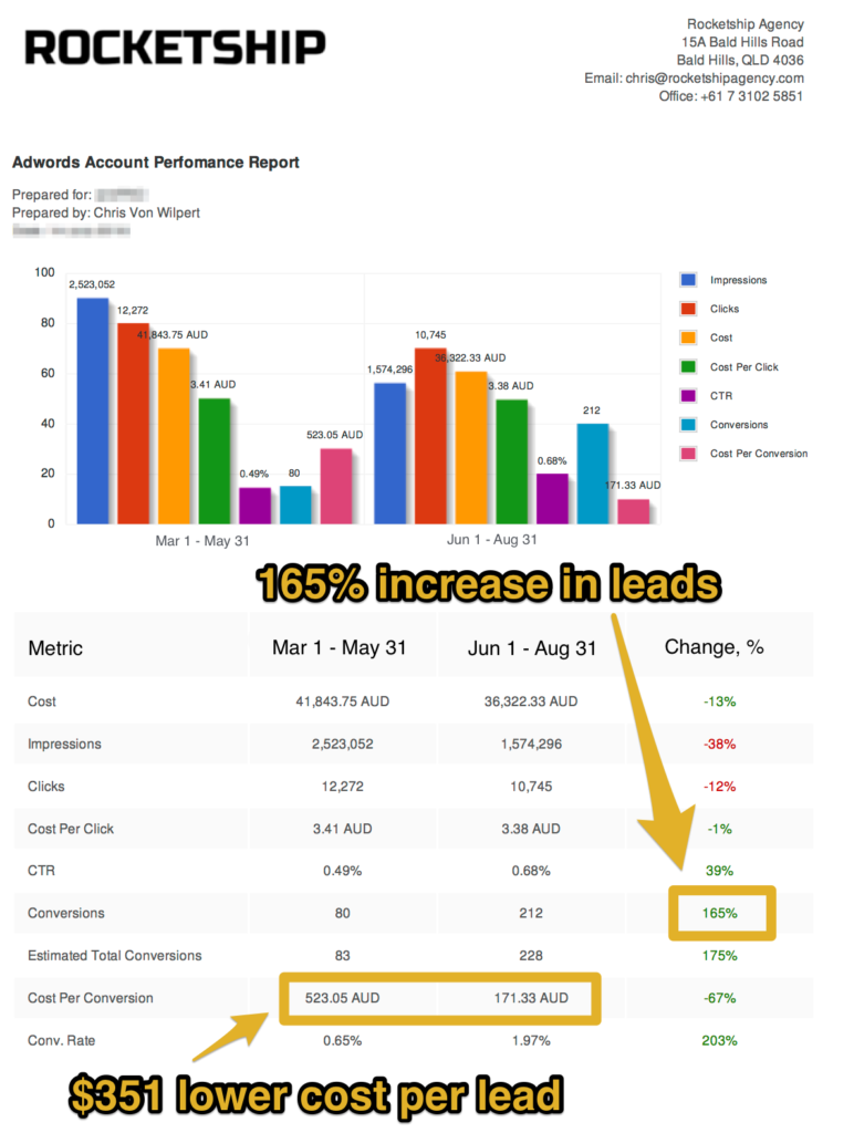 AdWords Report 3 Months