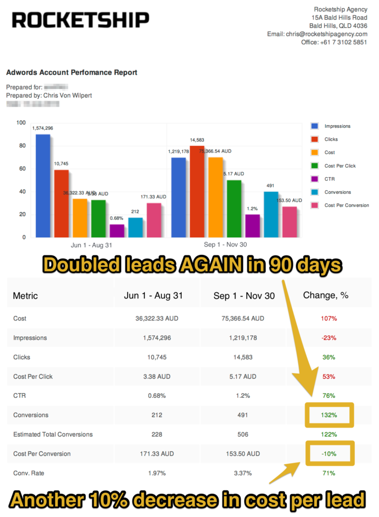 AdWords Report 6 Months