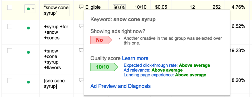 AdWords Snow Cone Syrup Quality Score
