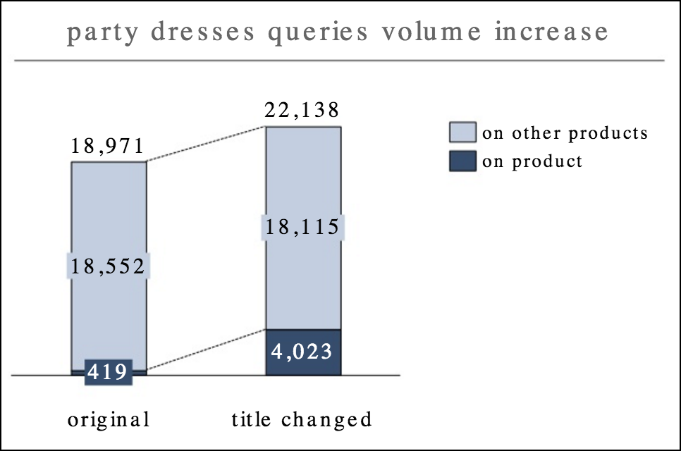 product-title-result